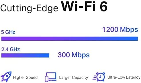 TP-Link AX1500 WiFi 6 Extender, Up to 1500Mbps, Next-Gen Dual Band WiFi Booster, WiFi Repeater with Gigabit Port, Access Point Mode, 2 External Antennas, Easy Set-Up, OneMesh Compatiable(RE505X)